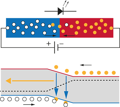 Anode Katode