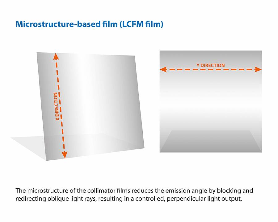 Light-Collimation-Film Sheet