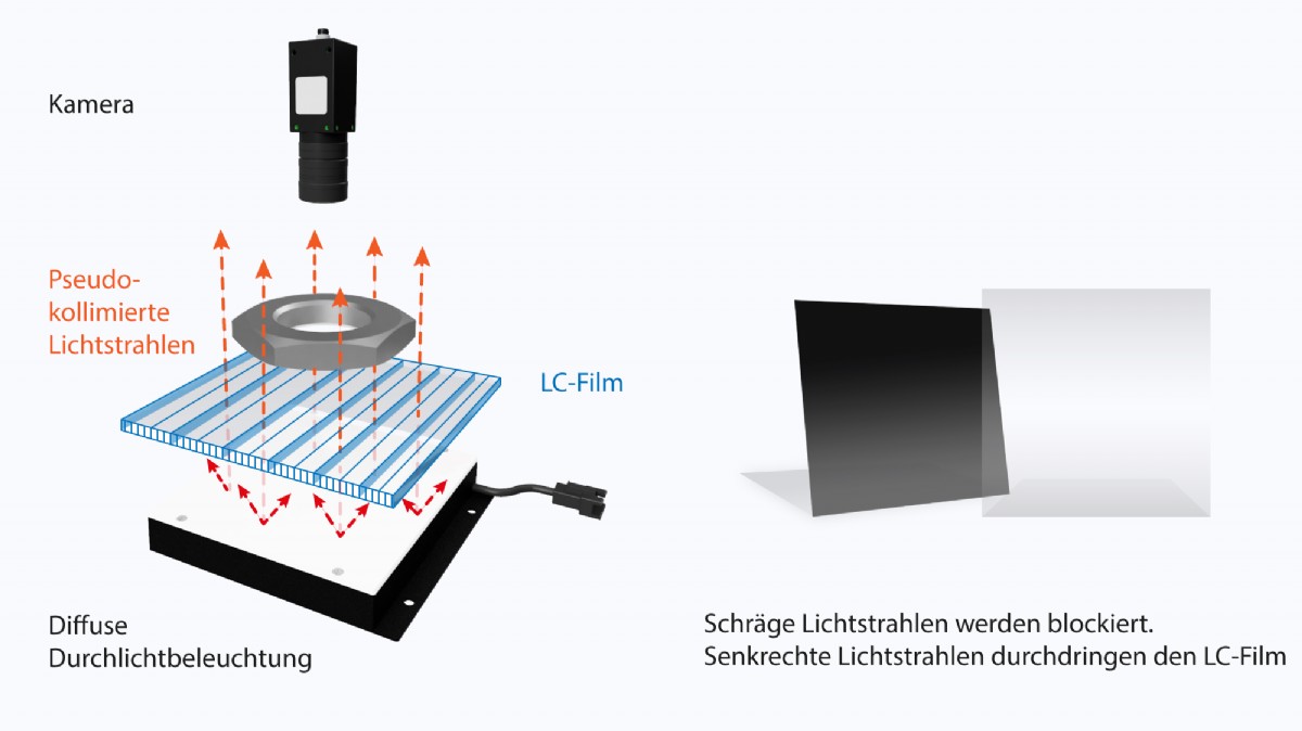 Light-Control-Film