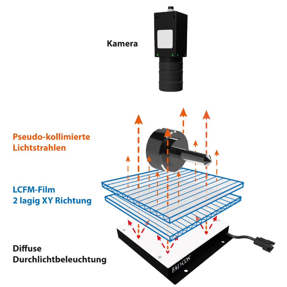 Kollimatorfolie